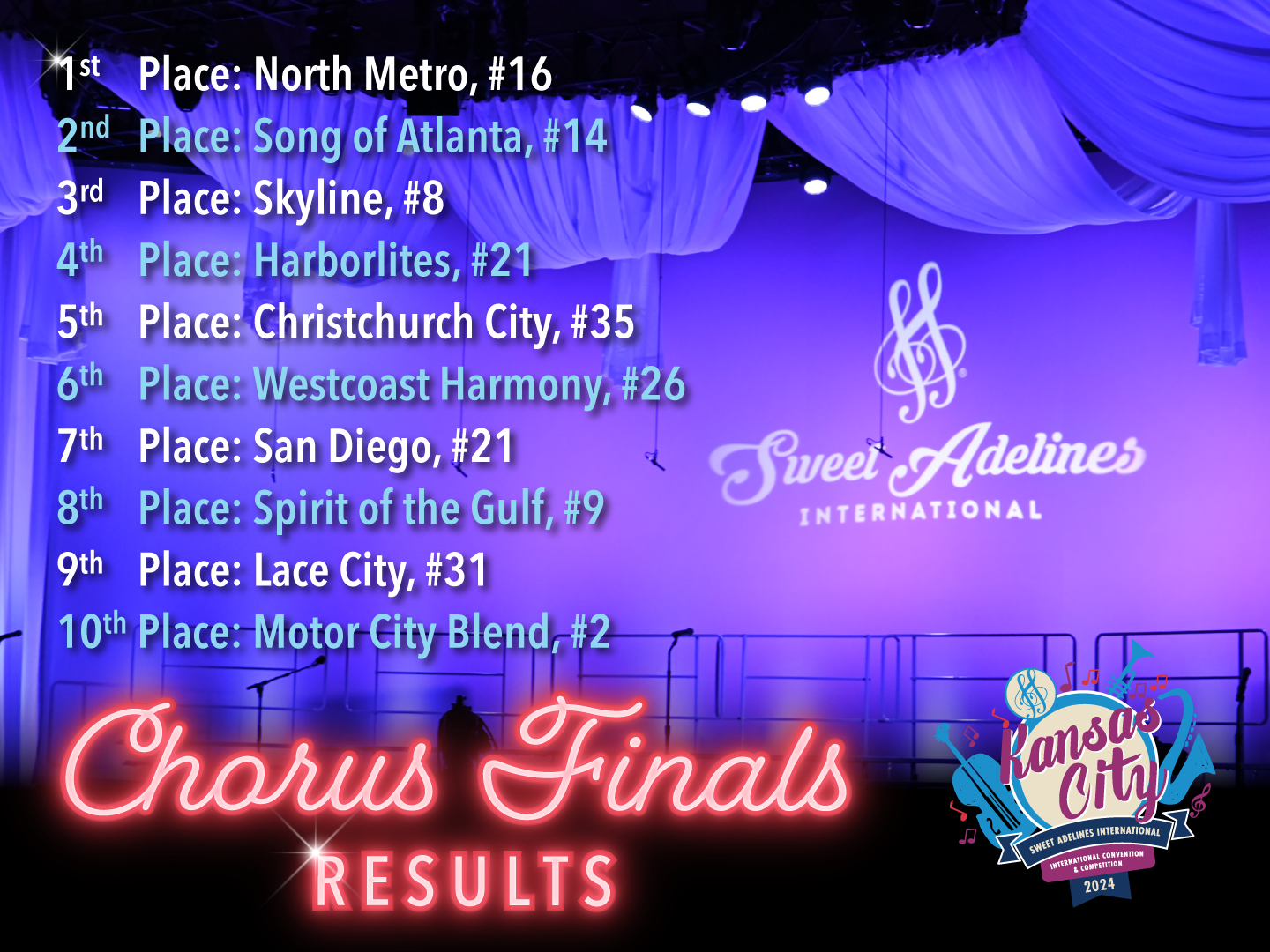 Chorus Finals Results