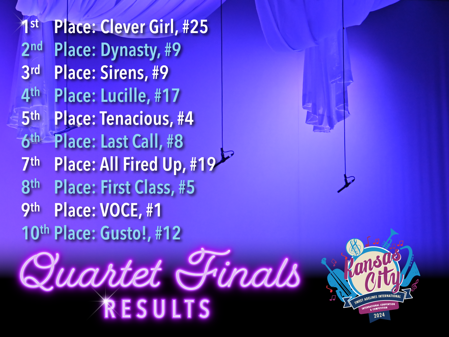 Quartet Finals Results