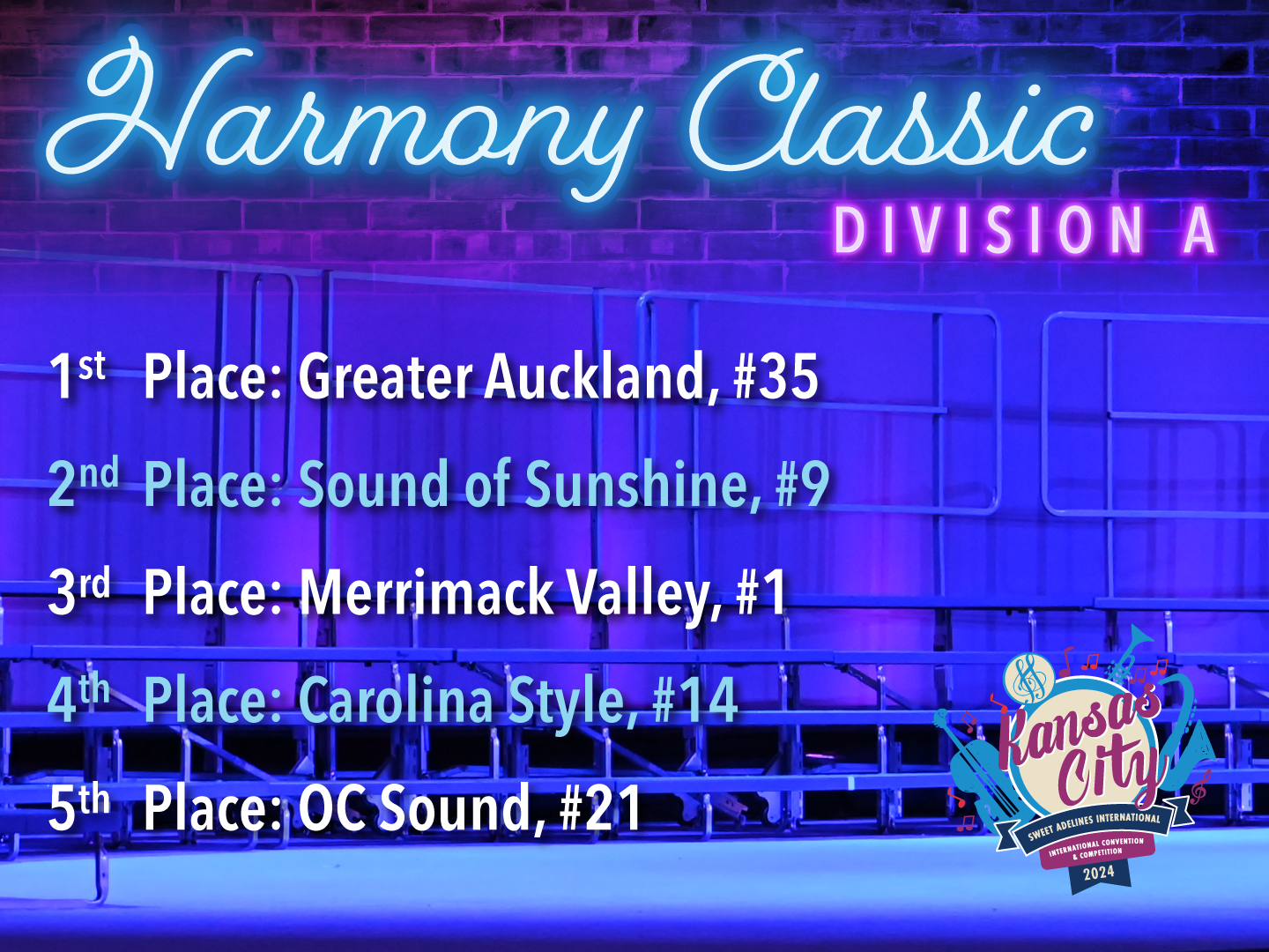 Harmony Classic Division A Results